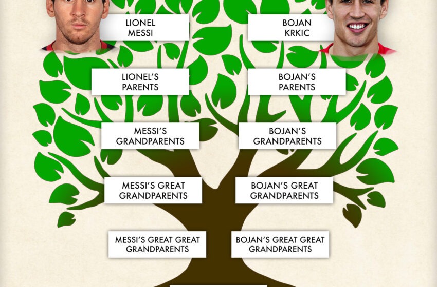  Èske w te konnen Lionel Messi ak Bojan Krkic se 2 kouzen ?