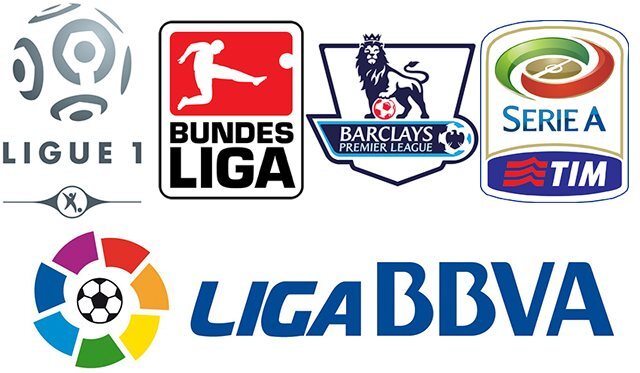  Le retour des grands championnats européens : une saison attendue avec impatience