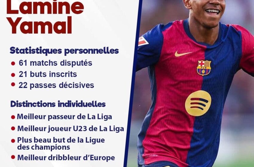  Lamine Yamal conclut une saison tout simplement exceptionnelle !