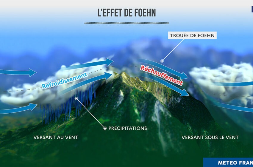 L’effet de Fœhn : quand la montagne joue avec le climat