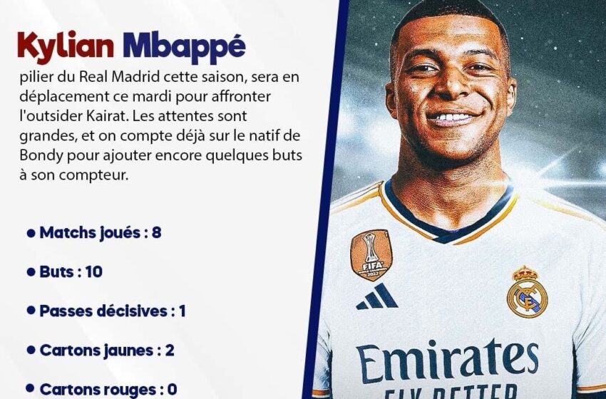 Kylian Mbappé