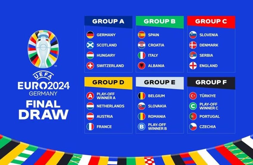  Tirage de la phase finale de l’UEFA EURO 2024