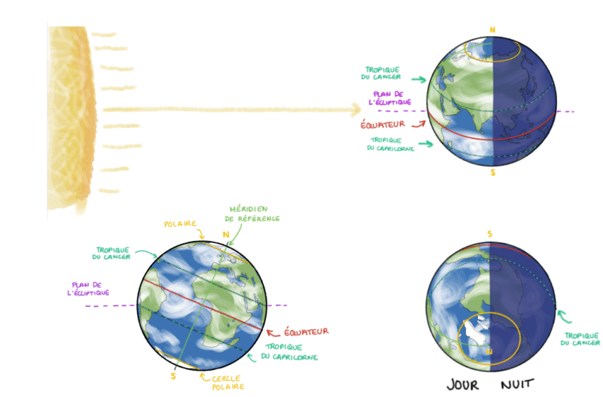  Les saisons dans les Tropiques : un ballet climatique méconnu