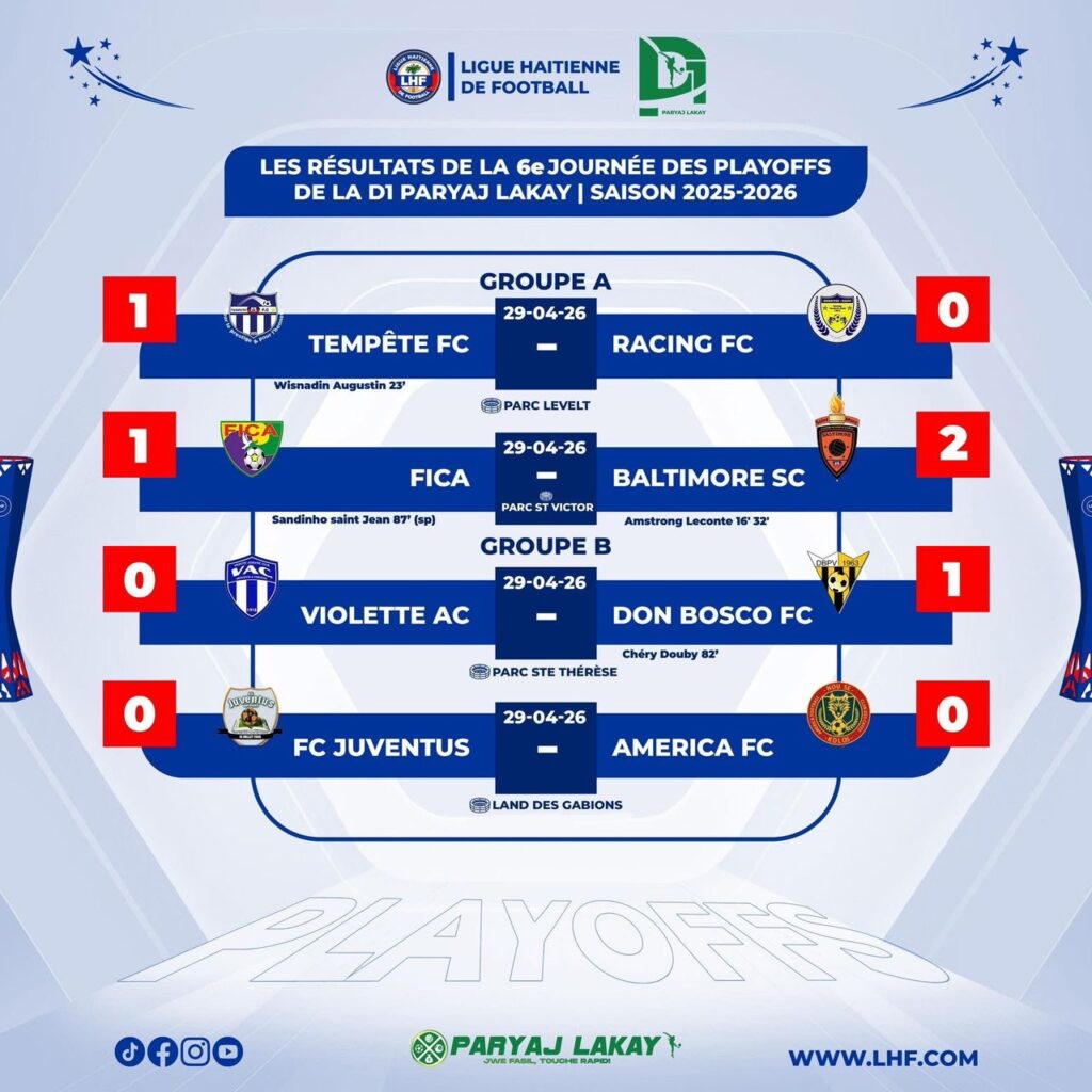 Une finale qui se répète : Baltimore SC face au Violette AC !