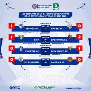 Une finale qui se répète : Baltimore SC face au Violette AC !