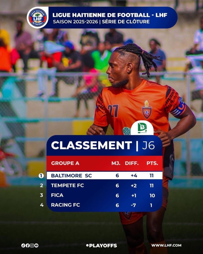 Baltimore SC domine le groupe Nord et file en finale contre le Volette AC