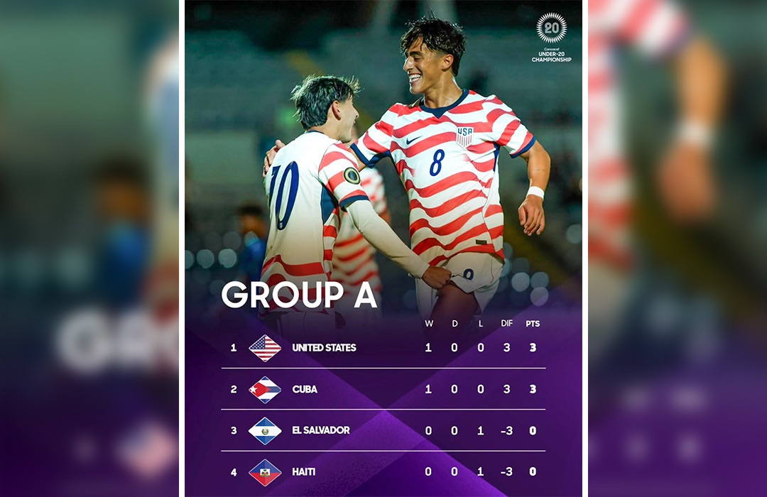 Classement du groupe A du Championnat U-20 de la CONCACAF