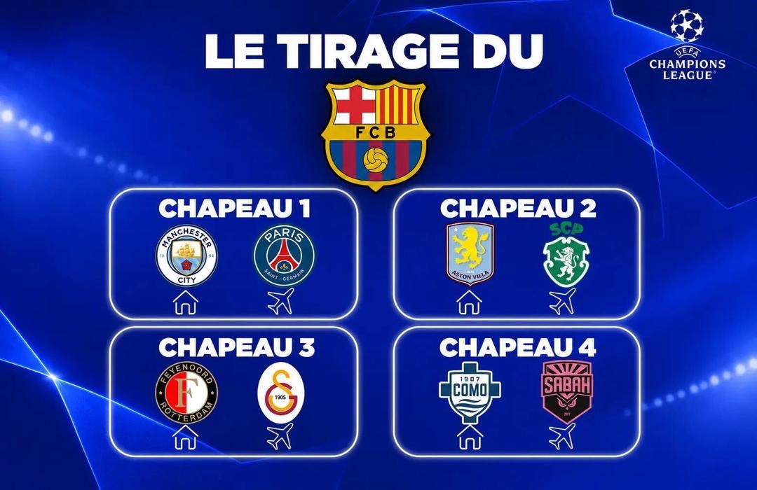 Le Barça face à un tirage XXL : City, le PSG et les retrouvailles qui pimentent la Ligue des champions